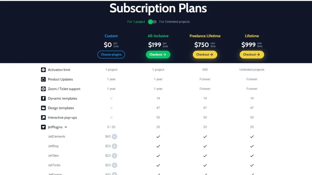 ‏‏Crocoblock pricing
